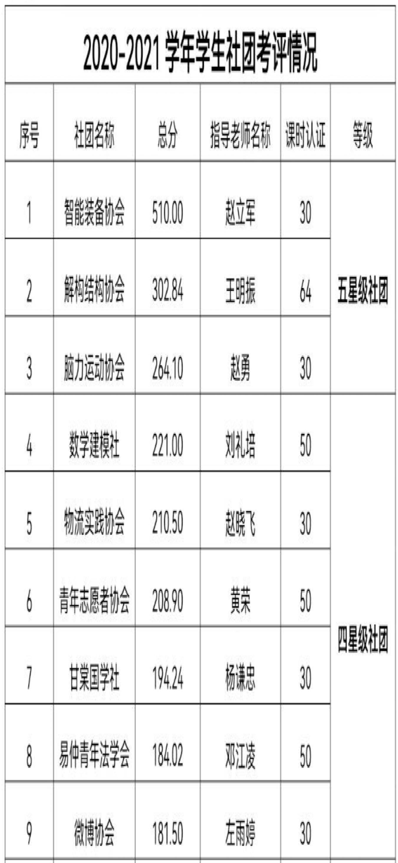 解构结构协会荣获太阳集团tyc五星级社团！！！.jpg